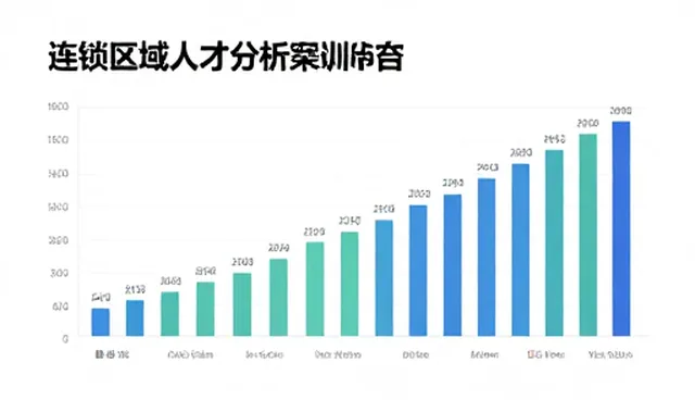 区域人才分析报告核对清单：关键问题自查